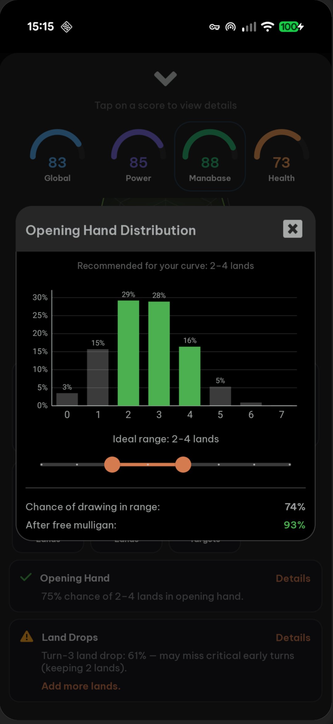 Opening hand distribution chart